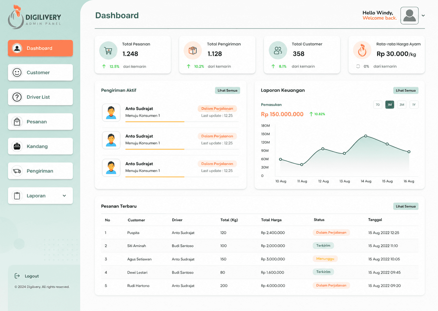 Digilivery Kedaireka: Sistem Pelacakan Distribusi Unggas Real-time
